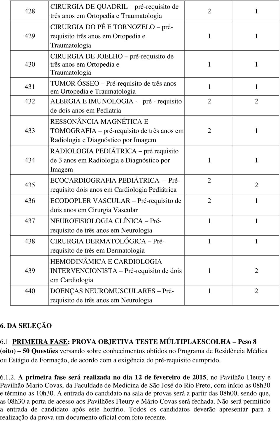 RESSONÂNCIA MAGNÉTICA E TOMOGRAFIA pré-requisito de três anos em Radiologia e Diagnóstico por Imagem RADIOLOGIA PEDIÁTRICA pré requisito de 3 anos em Radiologia e Diagnóstico por Imagem