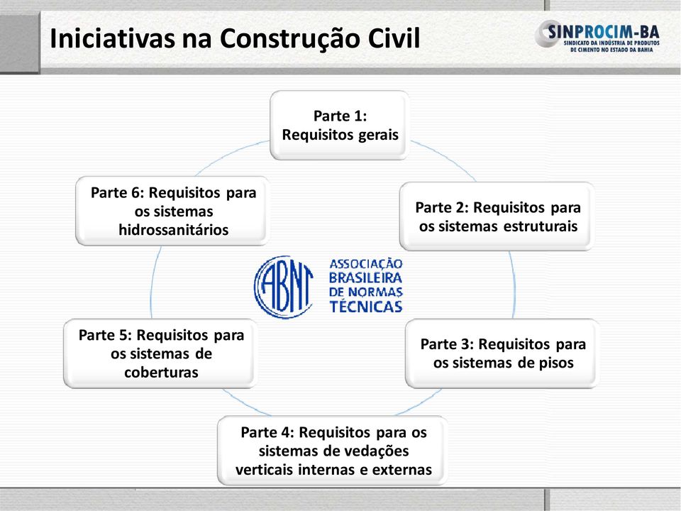 5: Requisitos para os sistemas de coberturas Parte 3: Requisitos para os sistemas de