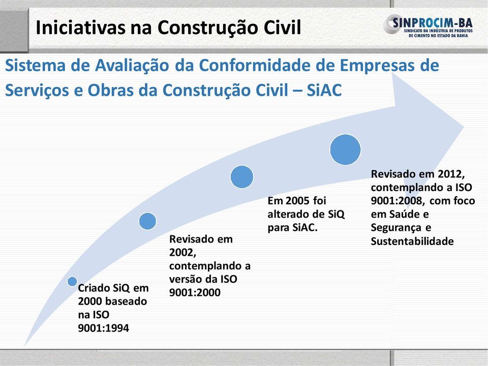 Revisado em 2002, contemplando a versão da ISO 9001:2000 Em 2005 foi alterado de SiQ para