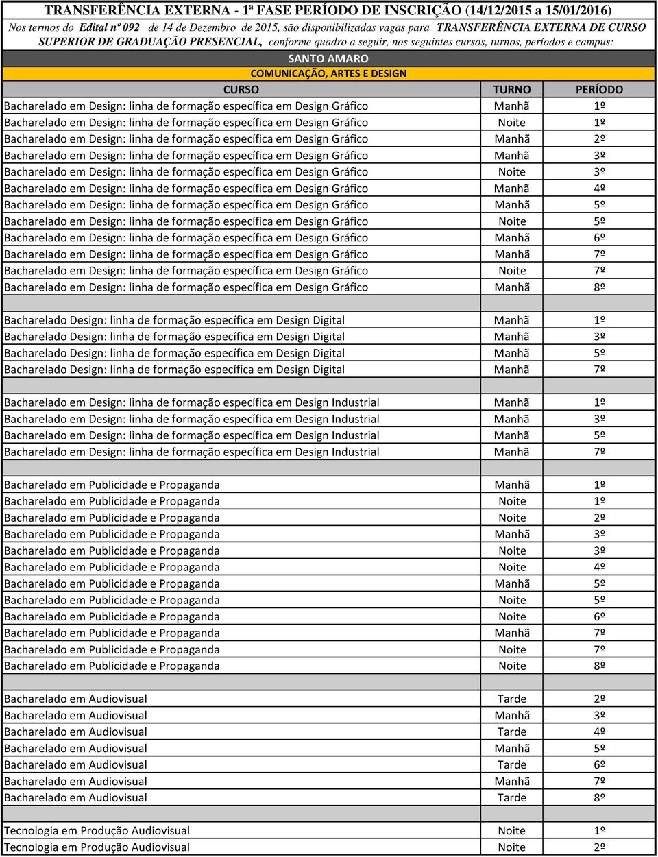 Gráfico Manhã 1º Bacharelado em Design: linha de formação específica em Design Gráfico Noite 1º Bacharelado em Design: linha de formação específica em Design Gráfico Manhã 2º Bacharelado em Design: