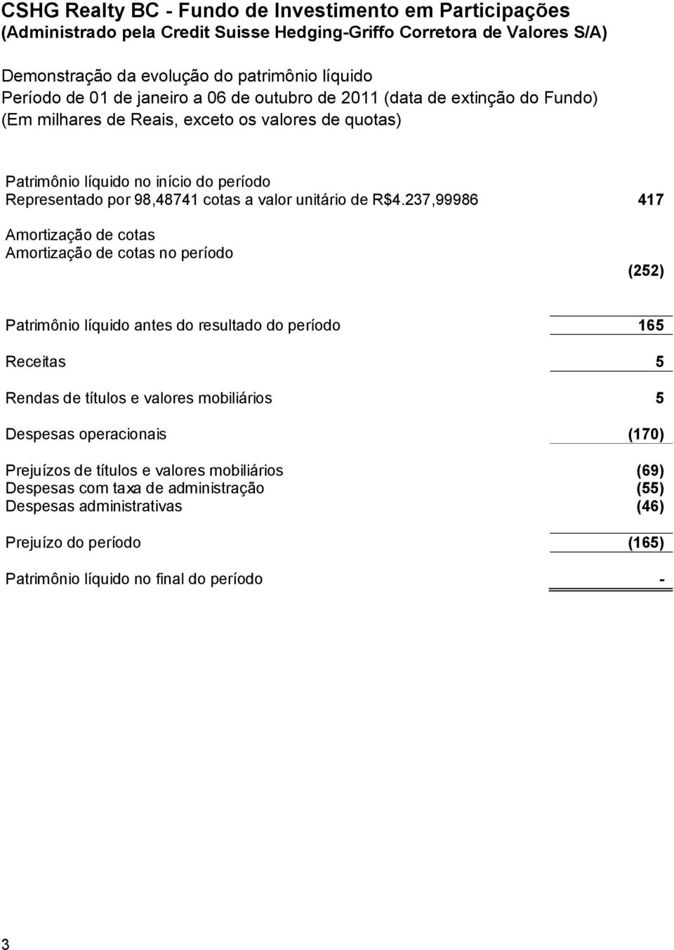 237,99986 417 a Amortização de cotas Amortização de cotas no período (252) a a Patrimônio líquido antes do resultado do período 165 A Receitas 5 A Rendas de títulos e