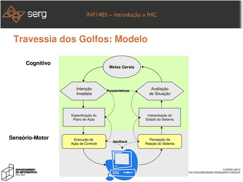 Plano de Interpretação do Estado do Sistema Sensório