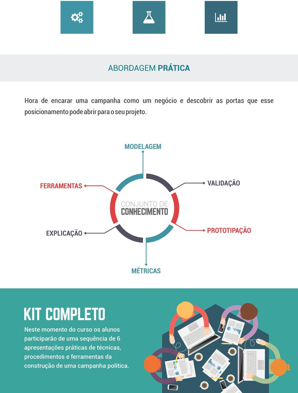 MODELAGEM FERRAMENTAS VALIDAÇÃO CONJUNTO DE CONHECIMENTO EXPLICAÇÃO PROTOTIPAÇÃO MÉTRICAS KIT COMPLETO