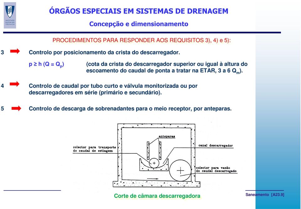 a 6 Q m ). 4 Controlo de caudal por tubo curto e válvula monitorizada ou por descarregadores em série (primário e secundário).