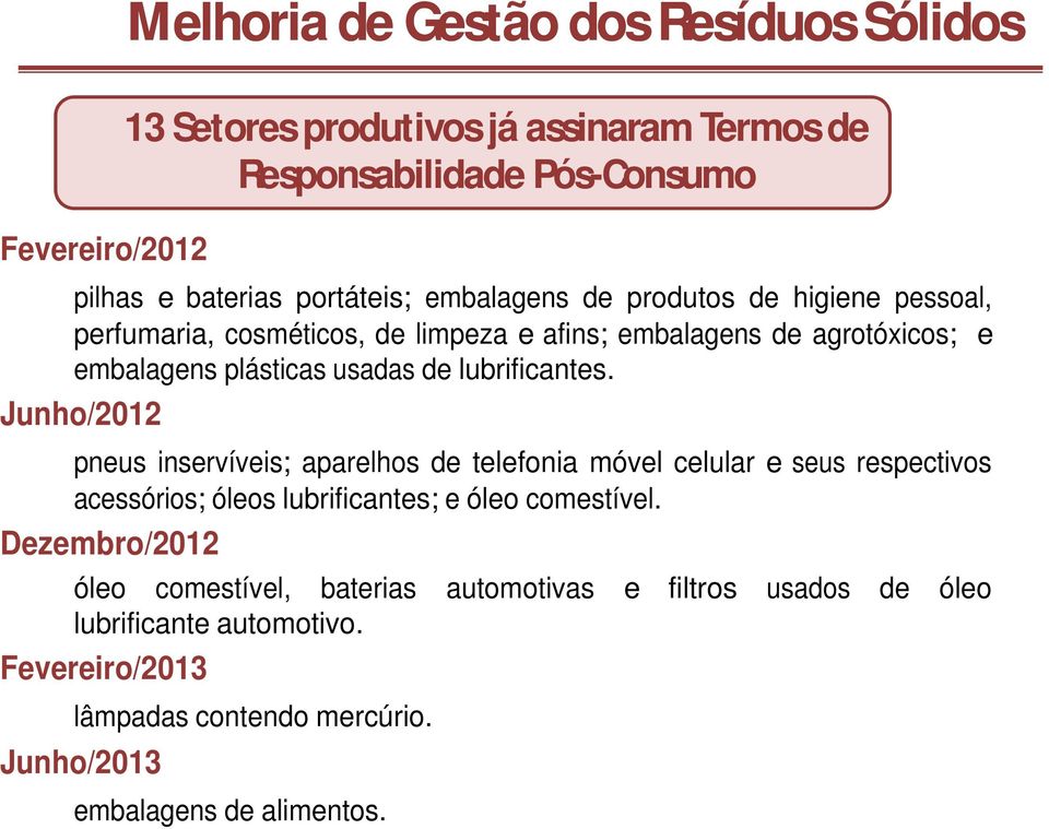 lubrificantes. Junho/2012 pneus inservíveis; aparelhos de telefonia móvel celular e seus respectivos acessórios; óleos lubrificantes; e óleo comestível.