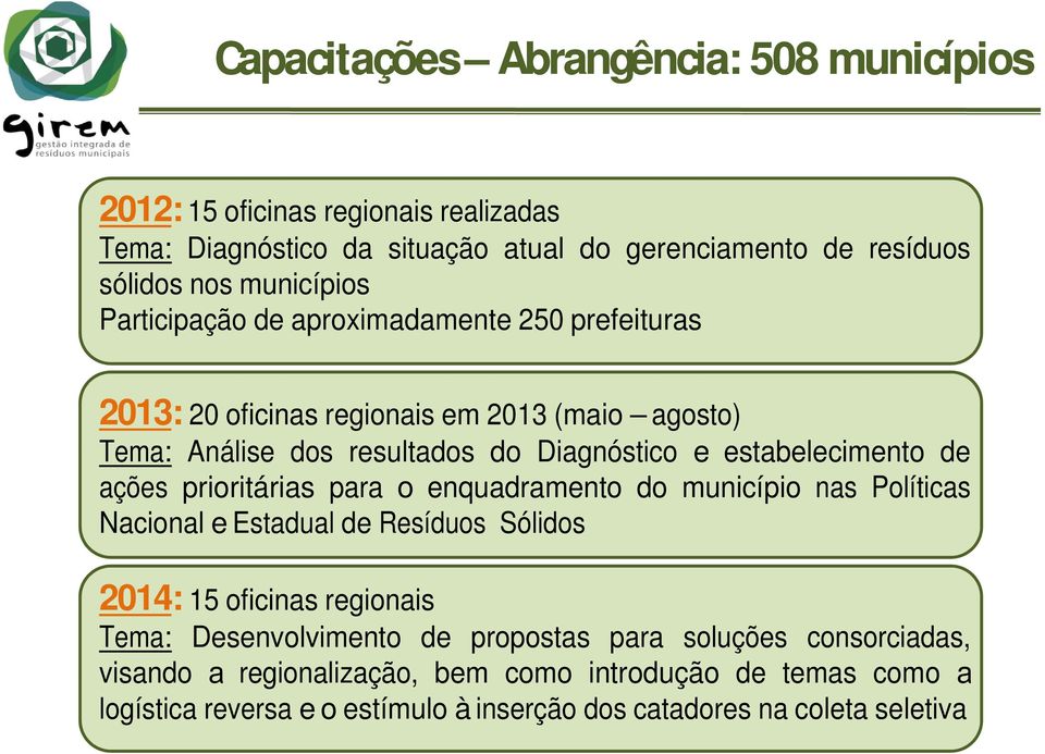 estabelecimento de ações prioritárias para o enquadramento do município nas Políticas Nacional e Estadual de Resíduos Sólidos 2014: 15 oficinas regionais Tema: