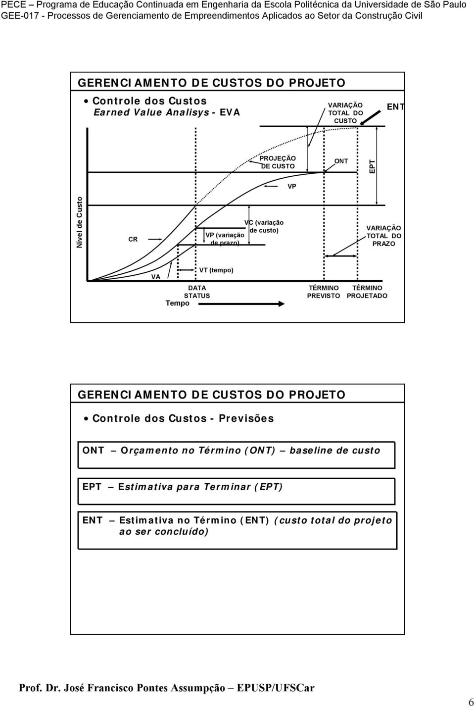 TÉRMINO PREVISTO TÉRMINO PROJETADO - Previsões ONT Orçamento no Término (ONT) baseline de custo EPT