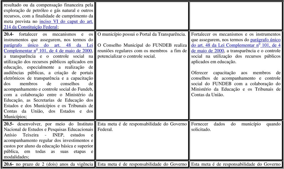 48 da Lei Complementar n o 101, de 4 de maio de 2000, a transparência e o controle social na utilização dos recursos públicos aplicados em educação, especialmente a realização de audiências públicas,