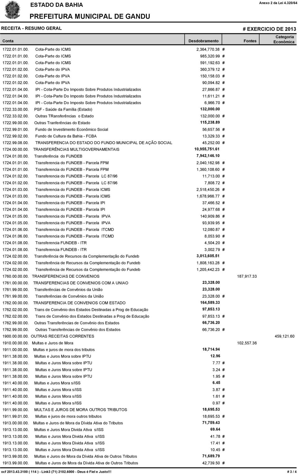 00. IPI - Cota-Parte Do Imposto Sobre Produtos Industrializados 27,866.87 # 1722.01.04.00. IPI - Cota-Parte Do Imposto Sobre Produtos Industrializados 11,611.21 # 1722.01.04.00. IPI - Cota-Parte Do Imposto Sobre Produtos Industrializados 6,966.