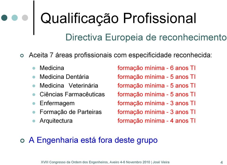 Arquitectura formação mínima - 6 anos TI formação mínima - 5 anos TI formação mínima - 5 anos TI formação mínima - 5