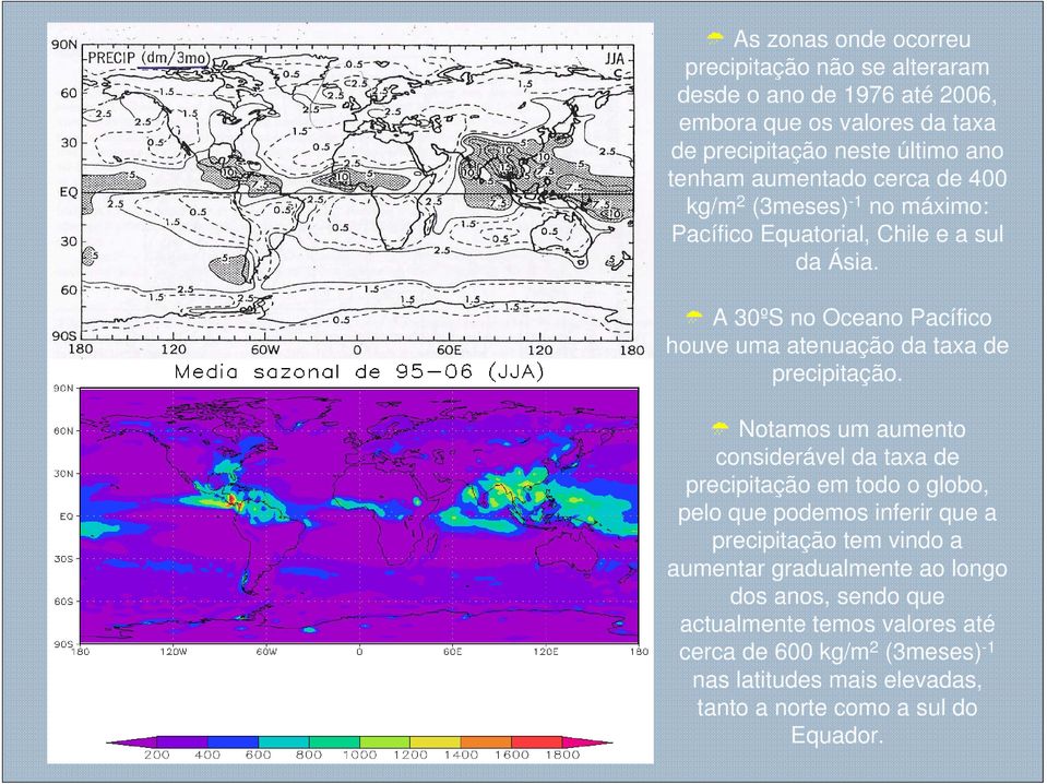 A 30ºS no Oceano Pacífico houve uma atenuação da taxa de precipitação.