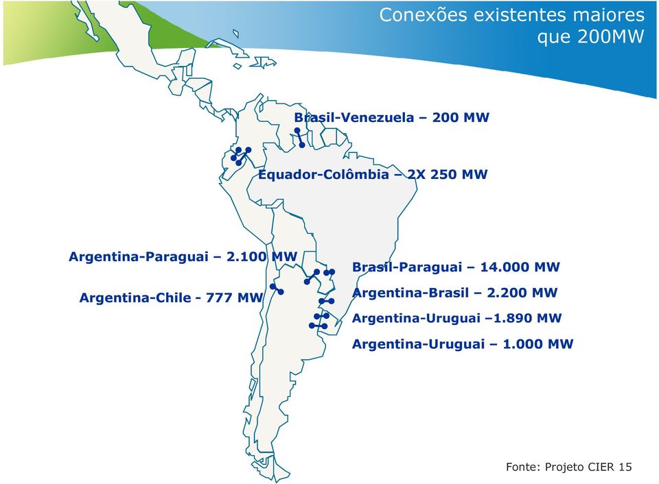 100 MW Argentina-Chile - 777 MW Brasil-Paraguai 14.