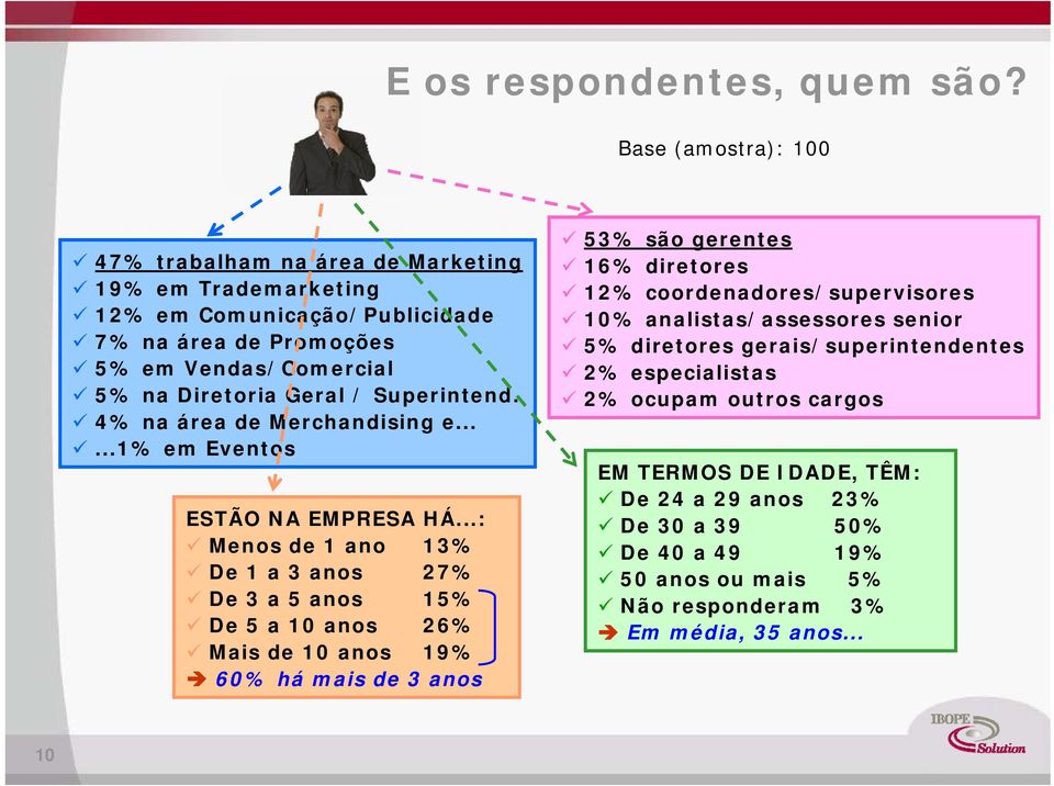 Superintend. 4% na área de Merchandising e......1% em Eventos ESTÃO NA EMPRESA HÁ.