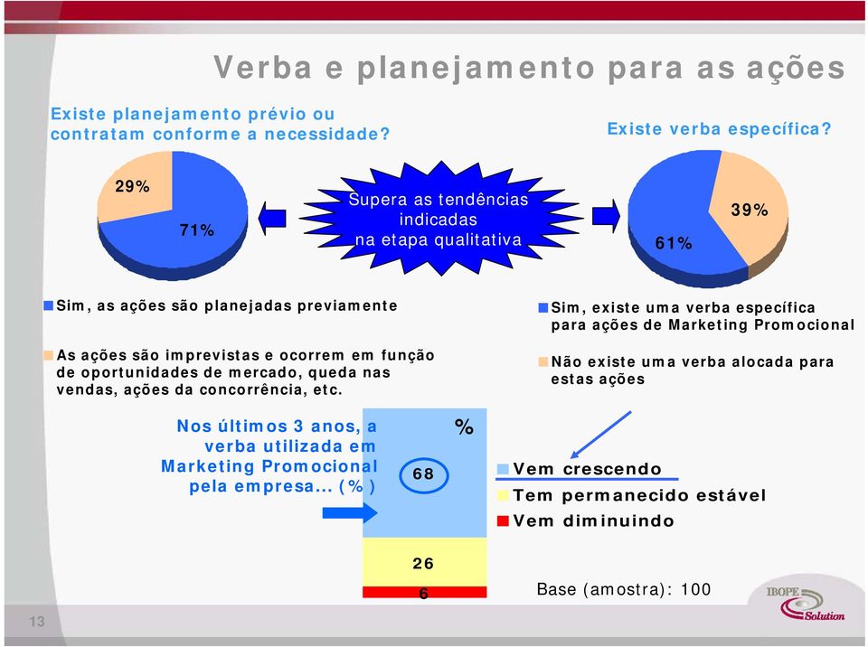 oportunidades de mercado, queda nas vendas, ações da concorrência, etc.