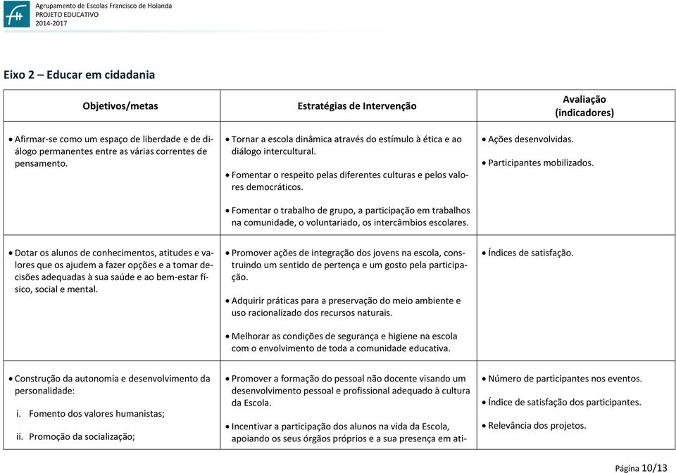 Fomentar o trabalho de grupo, a participação em trabalhos na comunidade, o voluntariado, os intercâmbios escolares. Ações desenvolvidas. Avaliação (indicadores) Participantes mobilizados.