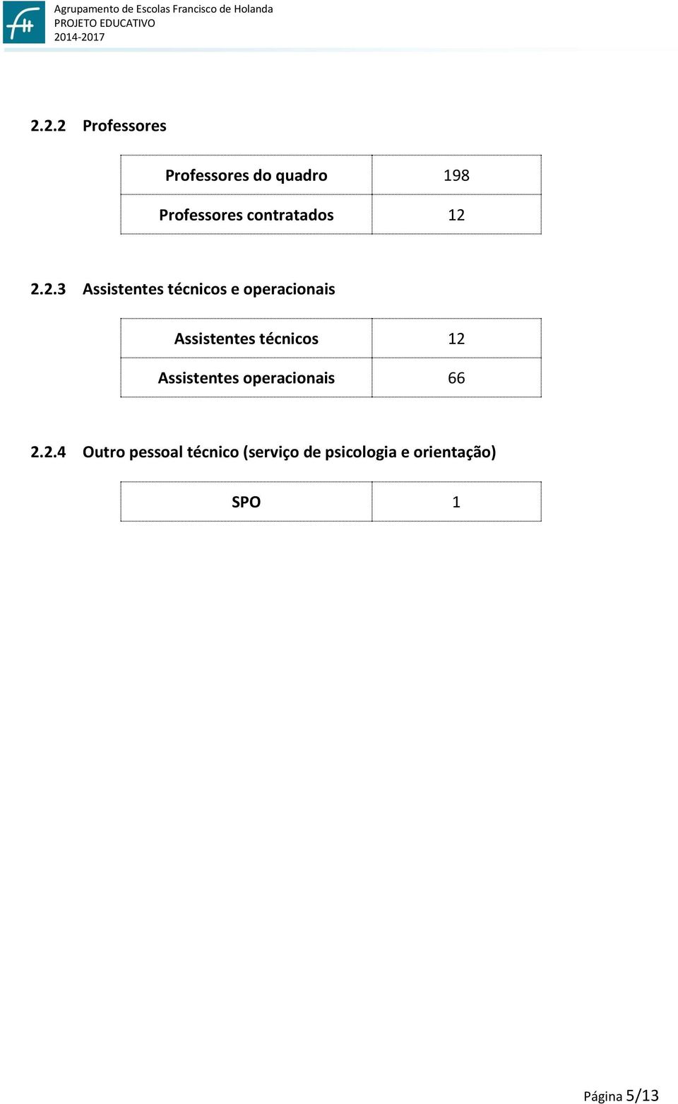 2.2.3 Assistentes técnicos e operacionais Assistentes