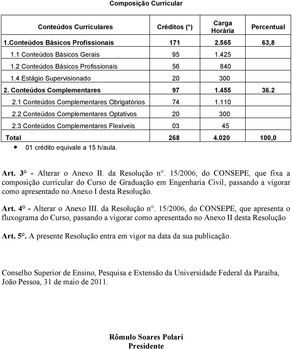 2 Conteúdos Complementares Optativos 20 300 2.3 Conteúdos Complementares Flexíveis 03 45 Total 268 4.020 100,0 01 crédito equivale a 15 h/aula. Art. 3 - Alterar o Anexo II. da Resolução n.