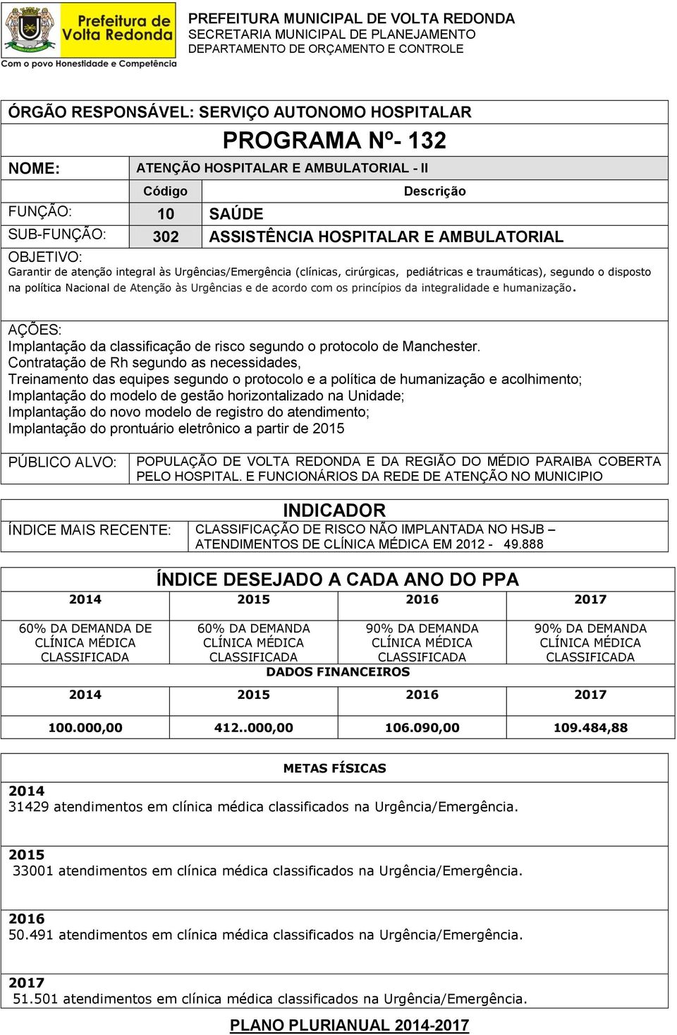 Implantação da classificação de risco segundo o protocolo de Manchester.