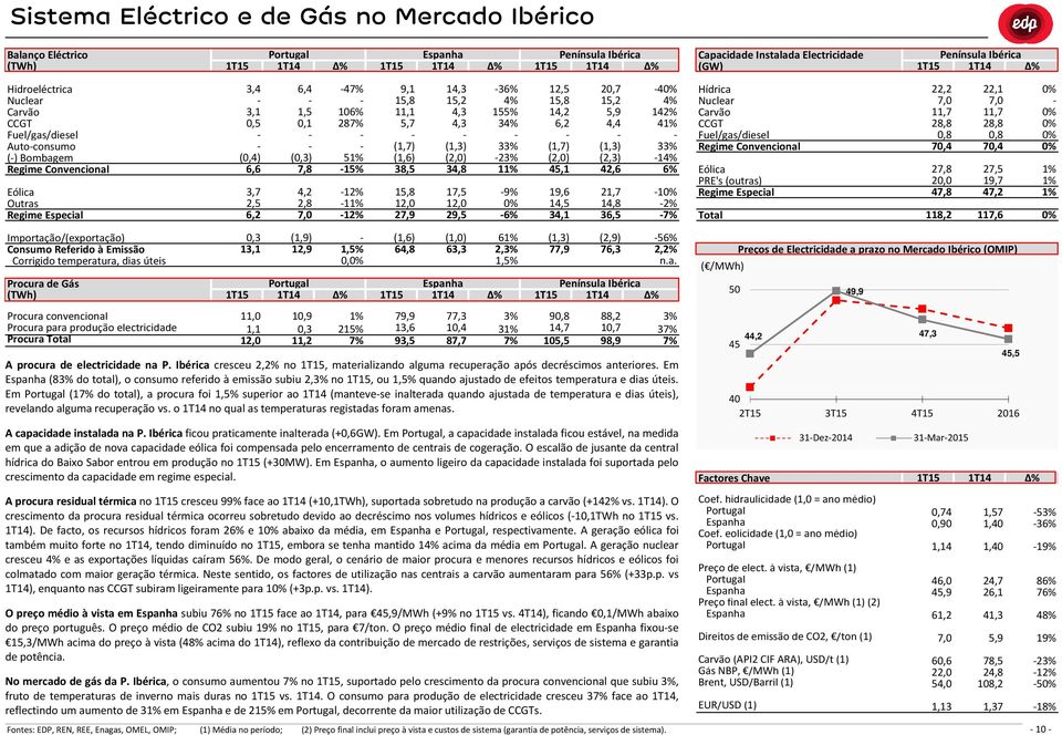 3,7,5 6,,3 3,,,, Portugal 6,4 47% 9, 4,3 36%,5,7 4% 5,8 5, 4% 5,8 5, 4%,5 6%, 4,3 55% 4, 5,9 4%, 87% 5,7 4,3 34% 6, 4,4 4% (,7) (,3) 33% (,7) (,3) 33% (,3) 5% (,6) (,) 3% (,) (,3) 4% 7,8 5% 38,5 34,8