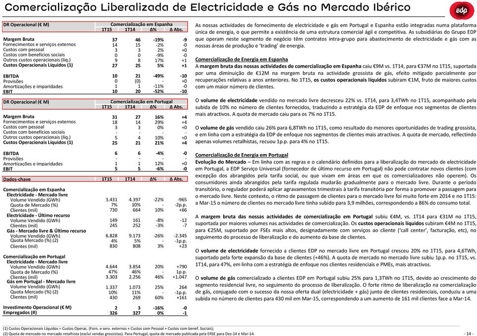 ) Custos Operacionais Líquidos () Provisões Amortizações e imparidades DR Operacional ( M) Fornecimentos e serviços externos Custos com pessoal Custos com benefícios sociais Outros custos ) Custos