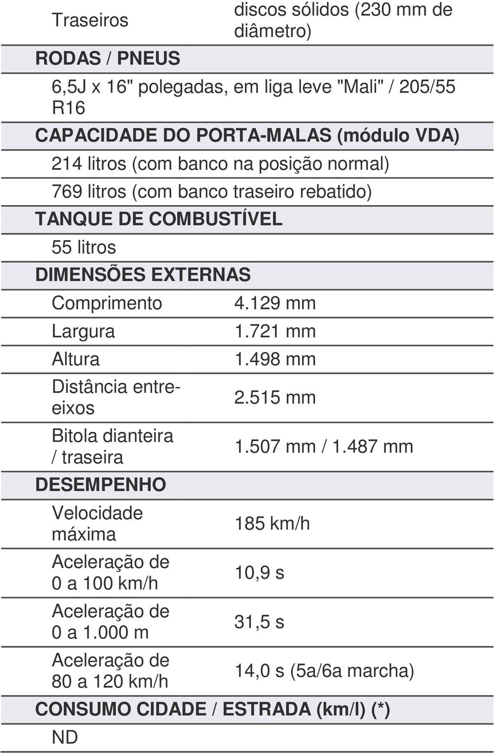 Largura Altura Distância entreeixos Bitola dianteira / traseira DESEMPENHO Velocidade máxima Aceleração de 0 a 100 km/h Aceleração de 0 a 1.