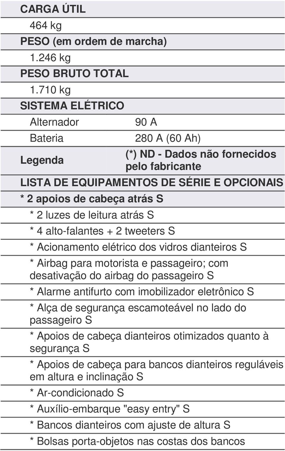 de leitura atrás S * 4 alto-falantes + 2 tweeters S * Acionamento elétrico dos vidros dianteiros S * Airbag para motorista e passageiro; com desativação do airbag do passageiro S * Alarme antifurto