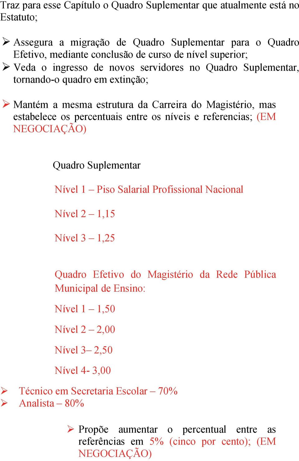 os níveis e referencias; (EM NEGOCIAÇÃO) Quadro Suplementar Nível 1 Piso Salarial Profissional Nacional Nível 2 1,15 Nível 3 1,25 Quadro Efetivo do Magistério da Rede Pública Municipal de