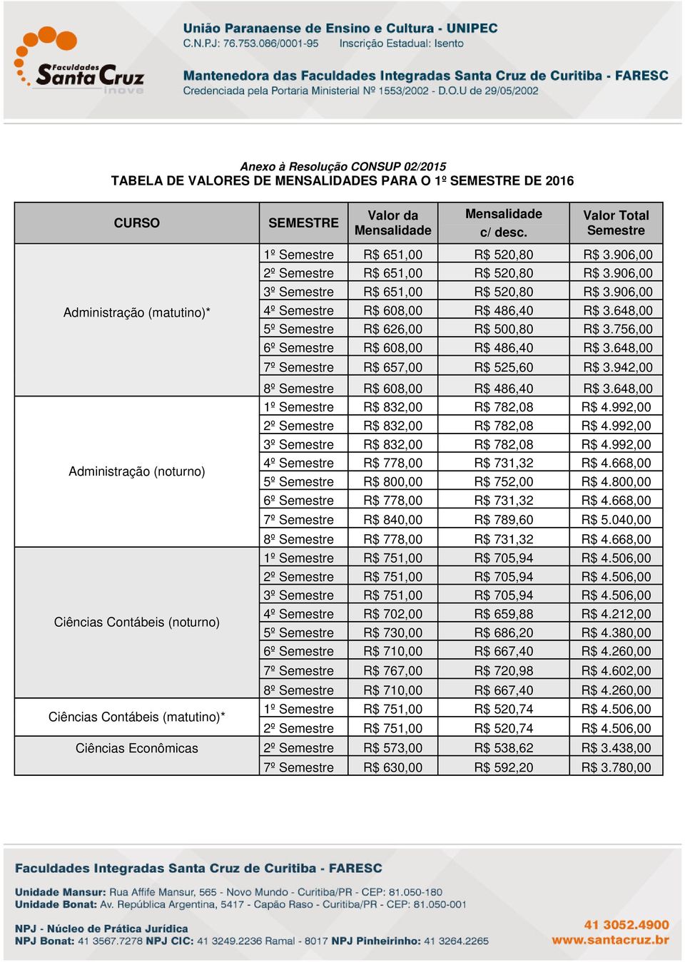 906,00 2º Semestre R$ 651,00 R$ 520,80 R$ 3.906,00 3º Semestre R$ 651,00 R$ 520,80 R$ 3.906,00 4º Semestre R$ 608,00 R$ 486,40 R$ 3.648,00 5º Semestre R$ 626,00 R$ 500,80 R$ 3.