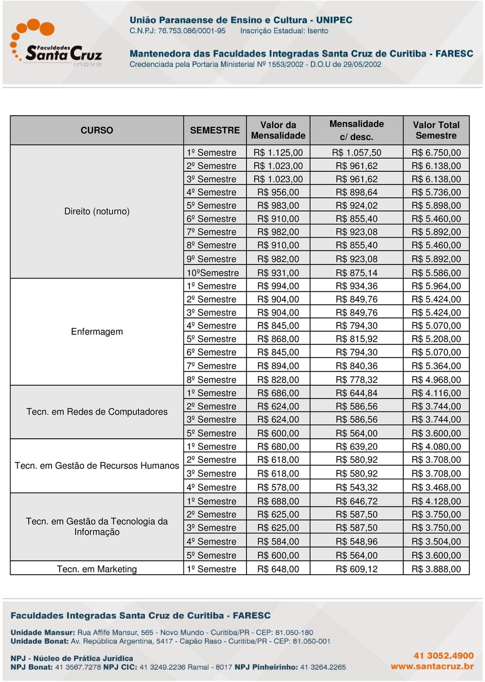 736,00 5º Semestre R$ 983,00 R$ 924,02 R$ 5.898,00 6º Semestre R$ 910,00 R$ 855,40 R$ 5.460,00 7º Semestre R$ 982,00 R$ 923,08 R$ 5.892,00 8º Semestre R$ 910,00 R$ 855,40 R$ 5.