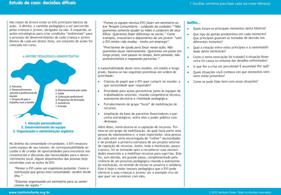 Dentro de cada um destes itens, um conjunto de ações foi colocado em curso. A ÁRVORE PEDAGÓGICA ADMINISTRATIVA 1. Atenção personalizada 2. Desenvolvimento da equipe 3.