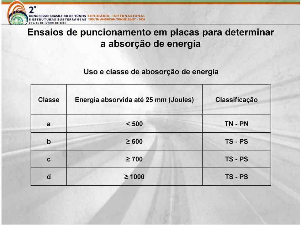 Classe Energia absorvida até 25 mm (Joules)