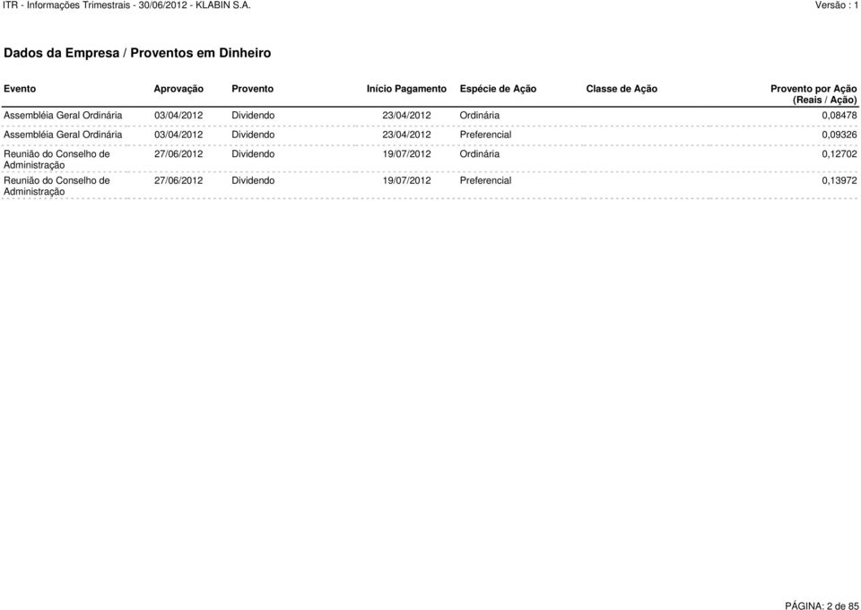 Ordinária 03/04/2012 Dividendo 23/04/2012 Preferencial 0,09326 Reunião do Conselho de Administração Reunião do Conselho de