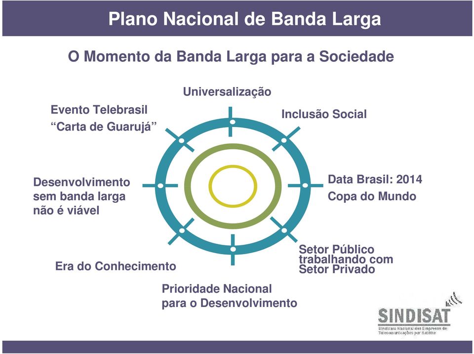 banda larga não é viável Data Brasil: 2014 Copa do Mundo Era do Conhecimento