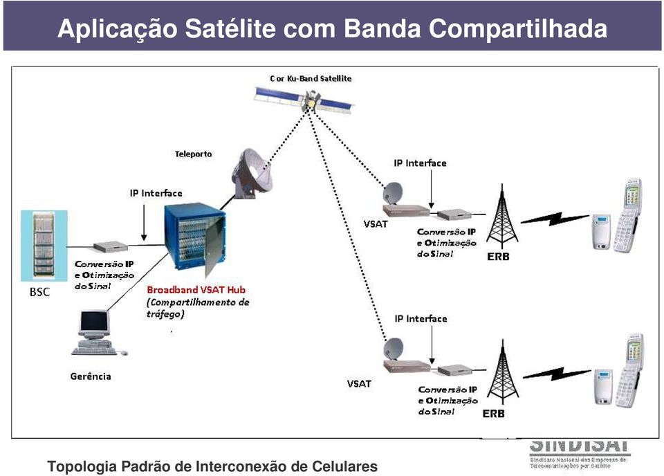 Compartilhada