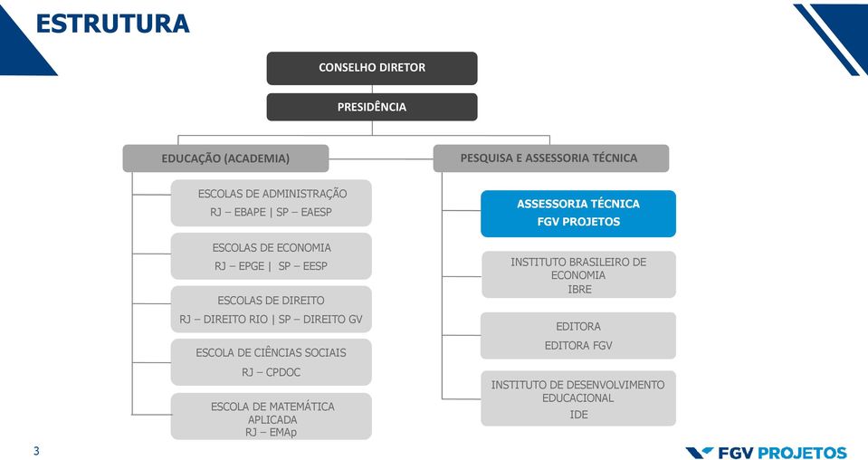 DIREITO GV ESCOLA DE CIÊNCIAS SOCIAIS RJ CPDOC ESCOLA DE MATEMÁTICA APLICADA RJ EMAp ASSESSORIA TÉCNICA