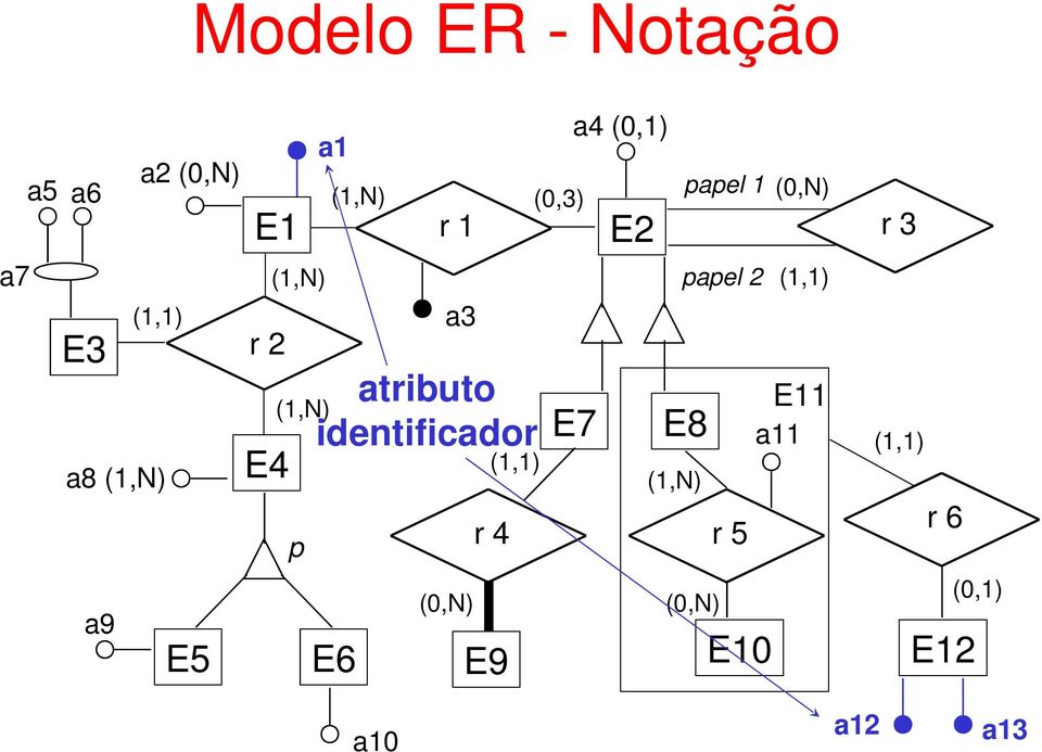 atributo identificador E7 E8 r 4 r 5 ael 1