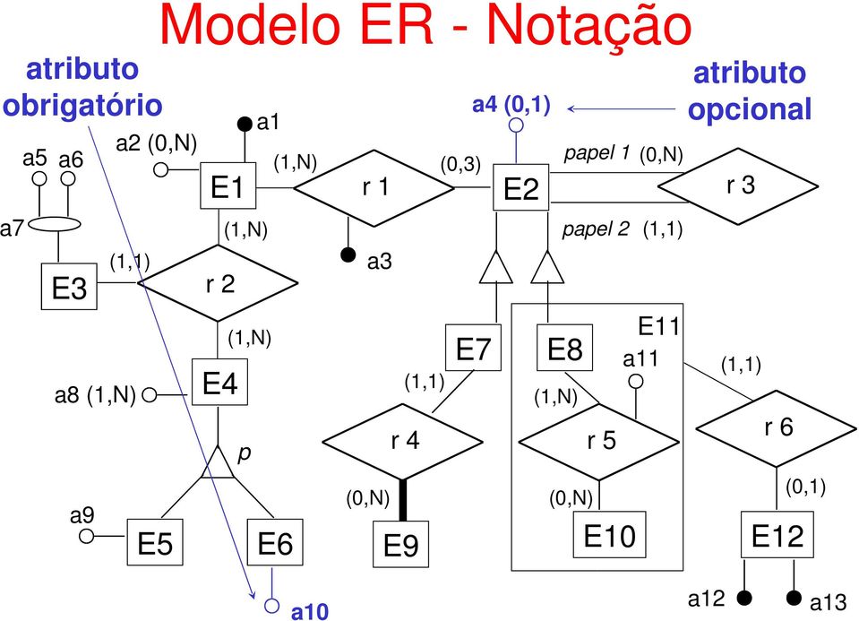 r 4 E9 a4 (0,1) E7 E2 ael 1 ael 2 E8 r 5 E10 E11