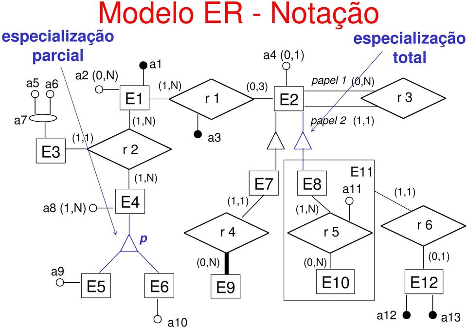 r 4 E9 a4 (0,1) E7 E2 ael 1 ael 2 E8 r 5 E10 E11