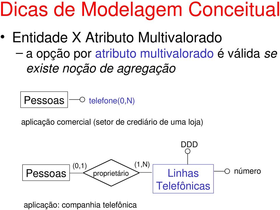 telefone alicação comercial (setor de crediário de uma loja) DDD