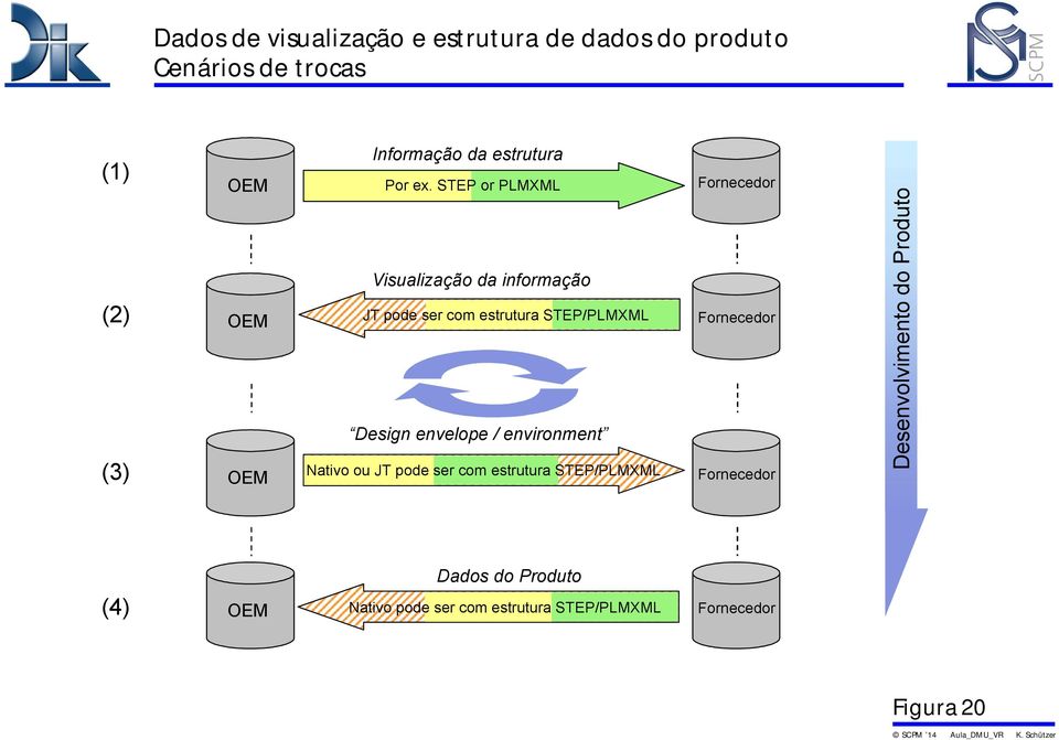 STEP or PLMXML Visualização da informação JT pode ser com estrutura STEP/PLMXML Design envelope /