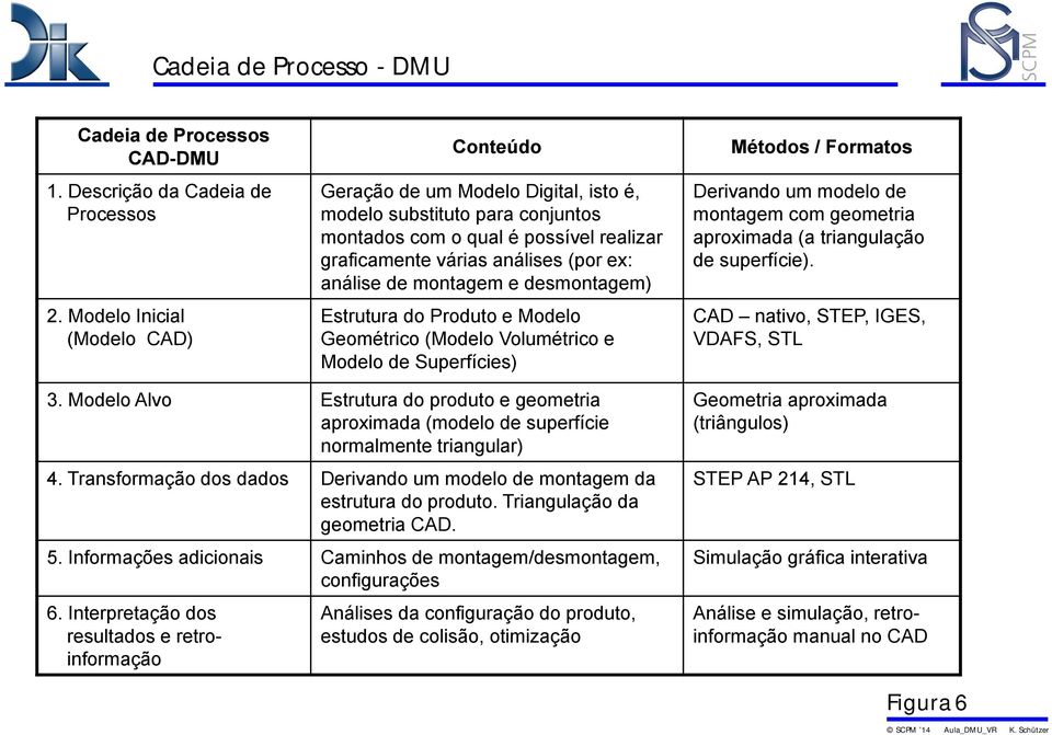 montagem e desmontagem) Estrutura do Produto e Modelo Geométrico (Modelo Volumétrico e Modelo de Superfícies) Métodos / Formatos Derivando um modelo de montagem com geometria aproximada (a