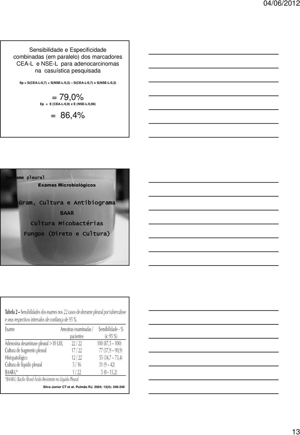 (CEA-L/0,9) x E (NSE-L/0,96) = 86,4% Derrame pleural Exames Microbiológicos Gram, Cultura e Antibiograma