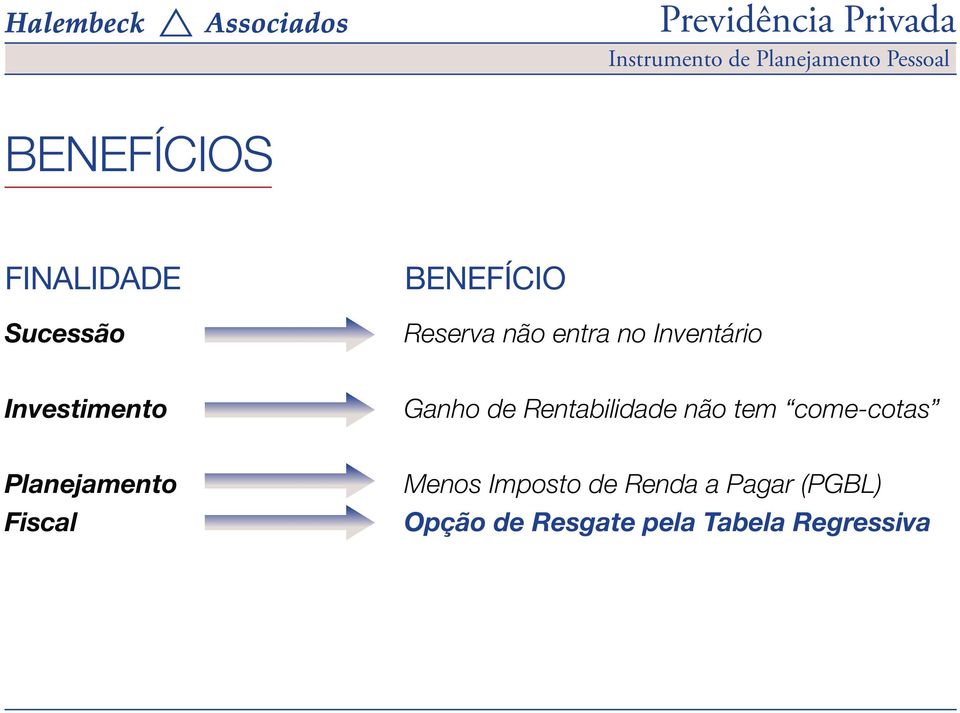 não tem come-cotas Planejamento Fiscal Menos Imposto de