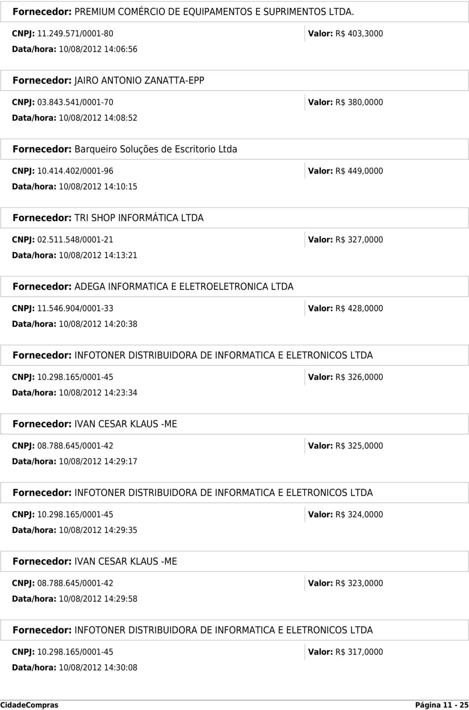 402/0001-96 Valor: R$ 449,0000 Data/hora: 10/08/2012 14:10:15 Fornecedor: TRI SHOP INFORMÁTICA LTDA CNPJ: 02.511.