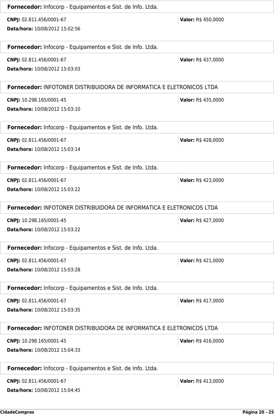 298.165/0001-45 Valor: R$ 427,0000 Data/hora: 10/08/2012 15:03:22 CNPJ: 02.811.456/0001-67 Valor: R$ 421,0000 Data/hora: 10/08/2012 15:03:28 CNPJ: 02.811.456/0001-67 Valor: R$ 417,0000 Data/hora: 10/08/2012 15:03:35 CNPJ: 10.