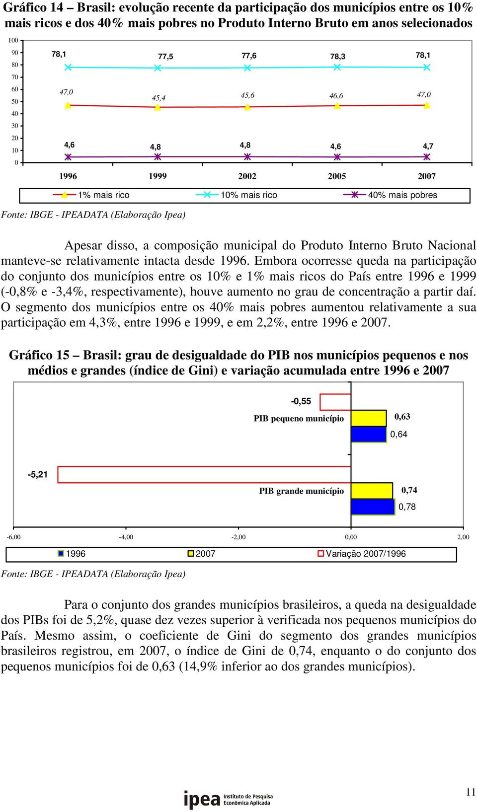 Nacional manteve-se relativamente intacta desde 1996.