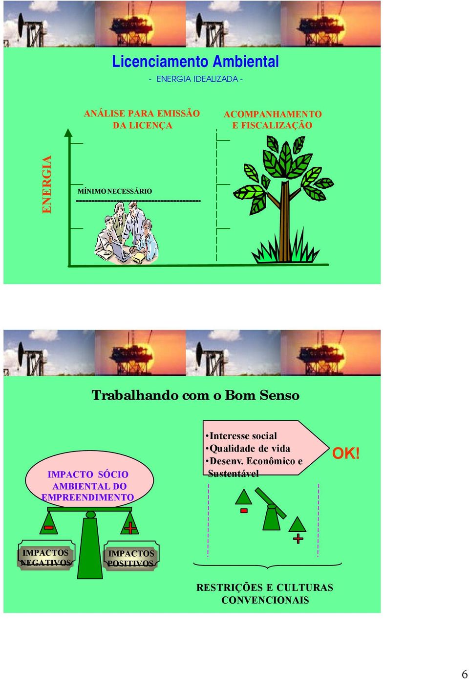 IMPACTO SÓCIO AMBIENTAL DO EMPREENDIMENTO Interesse social Qualidade de vida Desenv.