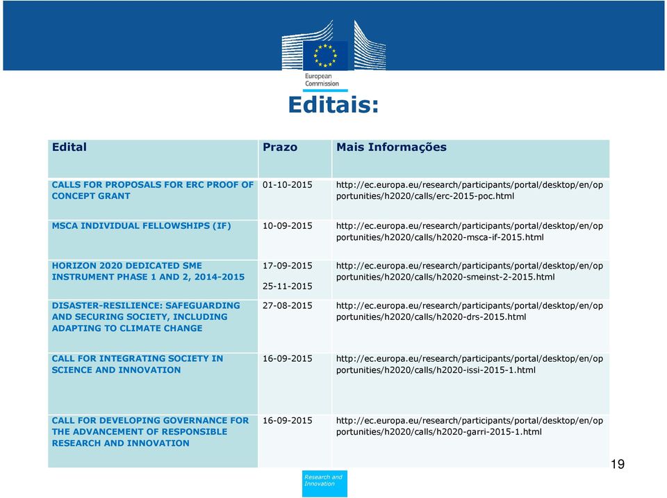 eu/research/participants/portal/desktop/en/op portunities/h2020/calls/h2020-msca-if-2015.html HORIZON 2020 DEDICATED SME INSTRUMENT PHASE 1 AND 2, 2014-2015 17-09-2015 25-11-2015 http://ec.europa.