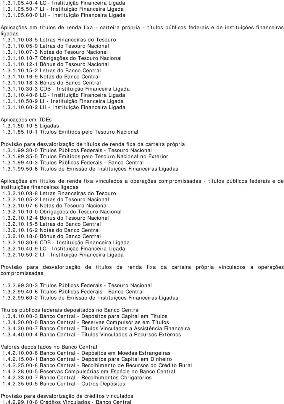 3.1.10.15-2 Letras do Banco Central 1.3.1.10.16-9 Notas do Banco Central 1.3.1.10.18-3 Bônus do Banco Central 1.3.1.10.30-3 CDB - Instituição Financeira Ligada 1.3.1.10.40-6 LC - Instituição Financeira Ligada 1.