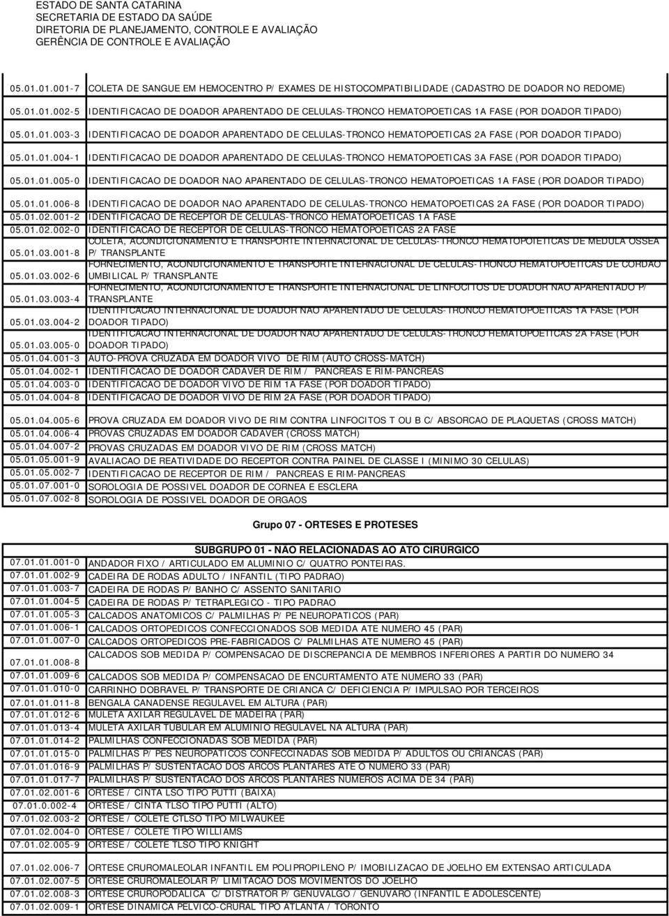 01.01.005-0 IDENTIFICACAO DE DOADOR NAO APARENTADO DE CELULAS-TRONCO HEMATOPOETICAS 1A FASE (POR DOADOR TIPADO) 05.01.01.006-8 IDENTIFICACAO DE DOADOR NAO APARENTADO DE CELULAS-TRONCO HEMATOPOETICAS 2A FASE (POR DOADOR TIPADO) 05.